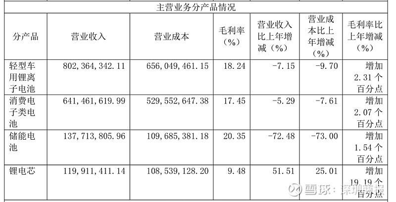 博力威：12月4日召开业绩说明会，投资者参与
