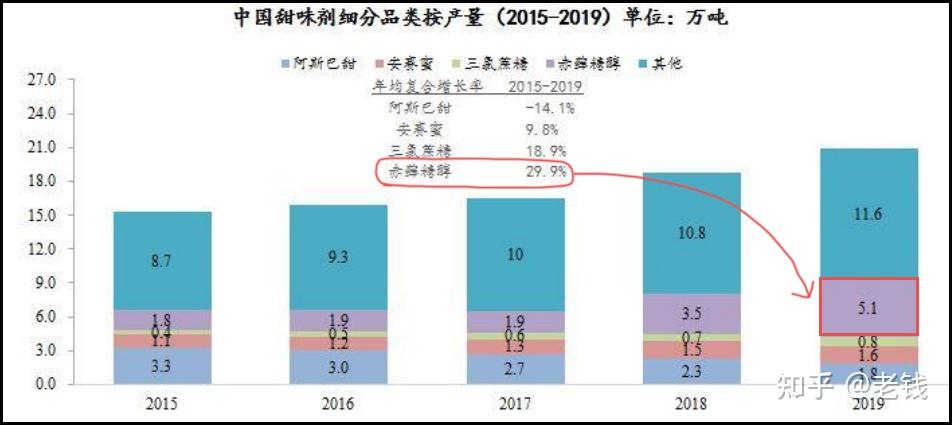 2025年山东省代糖行业发展现状分析 领军企业聚集山东，产业链生态布局完善【组图】