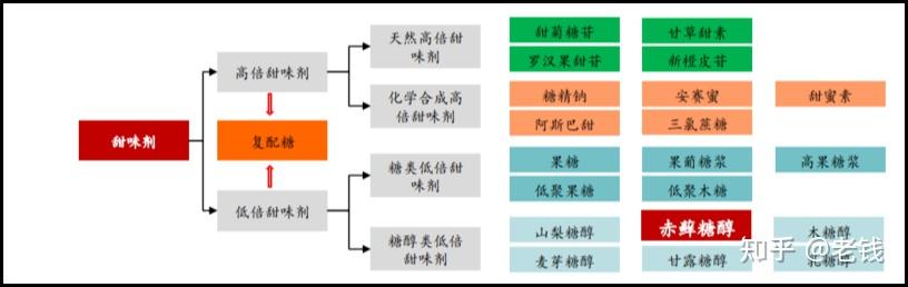 2025年山东省代糖行业发展现状分析 领军企业聚集山东，产业链生态布局完善【组图】