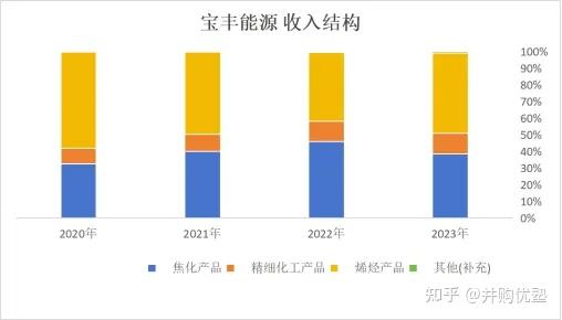 煤炭：红利资产比较：煤炭与高速公路的“攻”与“守”