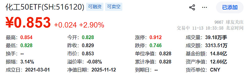 化工板块“暖风劲吹” 诺安利鑫混合收获“超额”成绩单