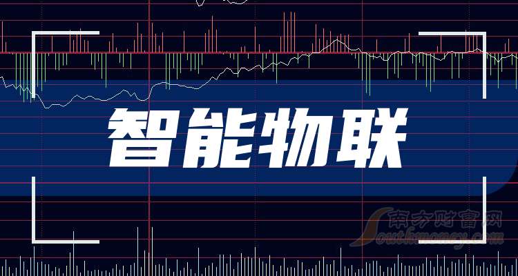 中科微至：12月4日召开业绩说明会，投资者参与