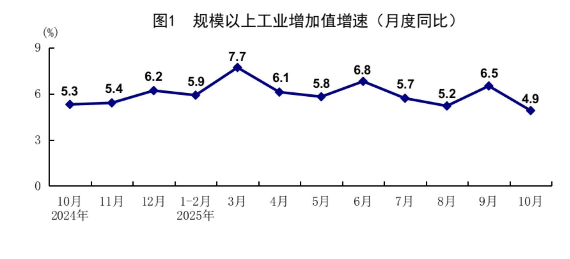 今年经济增长目标能否顺利实现?国家统计局答每经问:实现全年增长预期目标有较好的条件