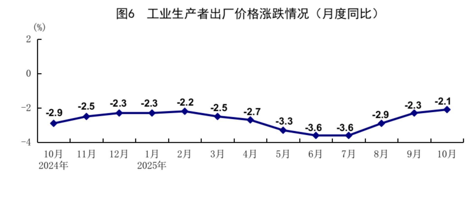 今年经济增长目标能否顺利实现?国家统计局答每经问:实现全年增长预期目标有较好的条件