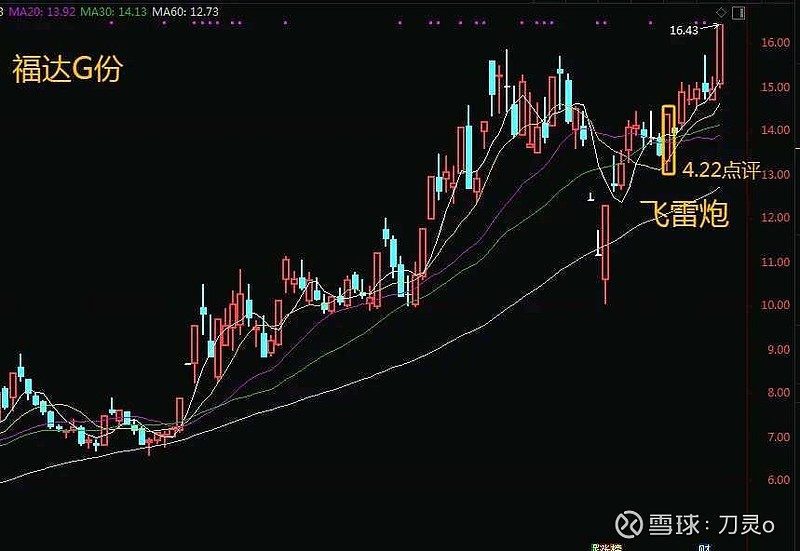 恒玄科技：12月4日召开业绩说明会，投资者参与