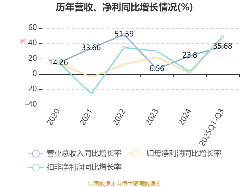 兰剑智能:12月3日接受机构调研,国金证券、上海瞰道等多家机构参与