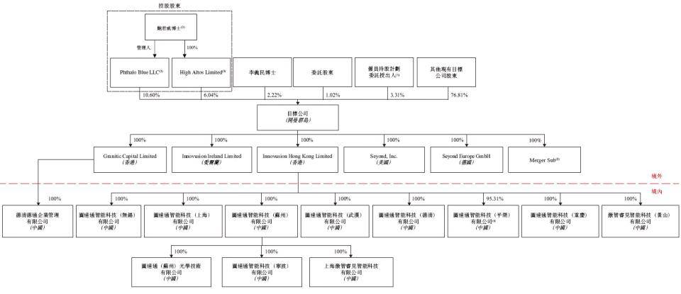 迪威尔：中信建投证券投资者于12月5日调研我司