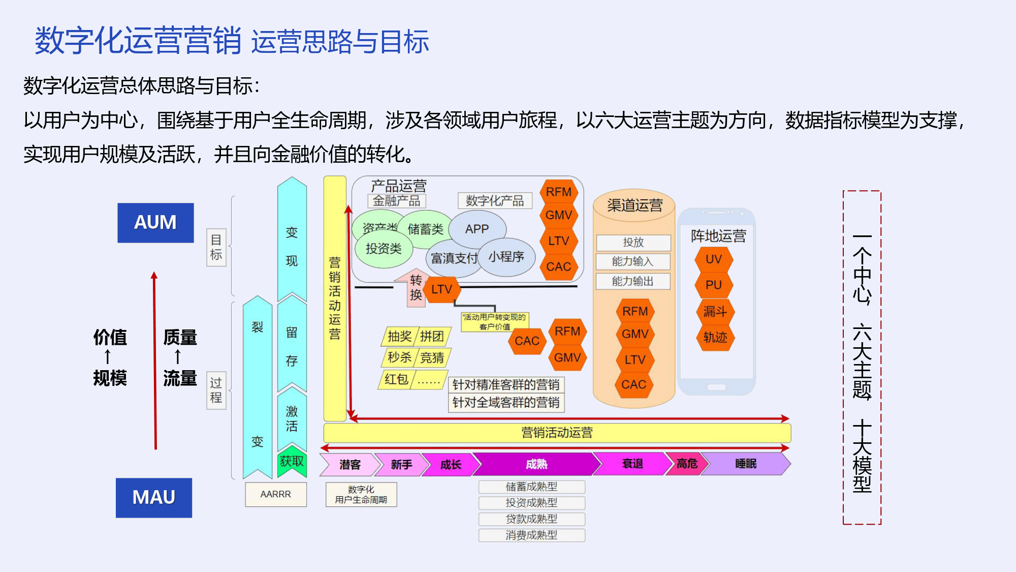 数智化转型：证券业高质量发展的新引擎——基于智能体服务化架构的路径探索