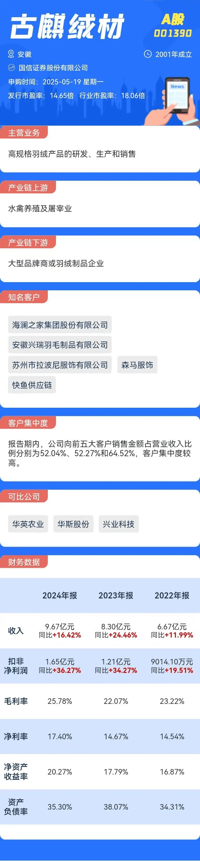 南网数字（301638）新股概览，11月7日开始网上申购