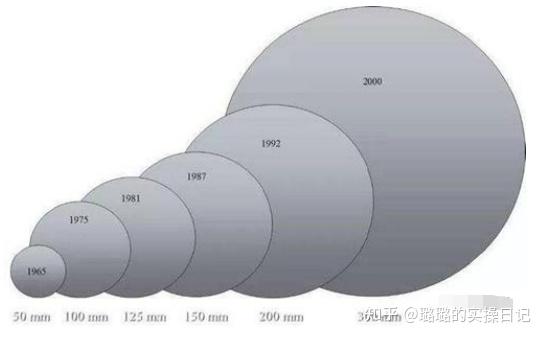 “多晶硅平台公司”股东名单披露,含通威股份旗下公司、新特能源等