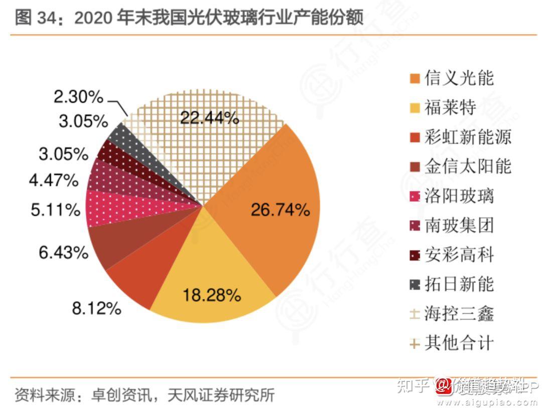 “多晶硅平台公司”股东名单披露,含通威股份旗下公司、新特能源等