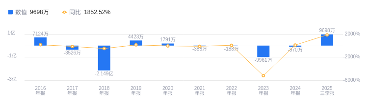 杰特新材:先锋新材身兼客户及供应商 间接股东“豪掷”超四千万元竞拍先锋新材股权