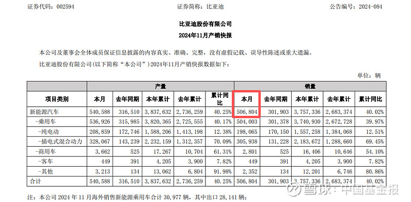11月新能源车销量跟踪：“翘尾”行情遇冷，全年格局基本落定