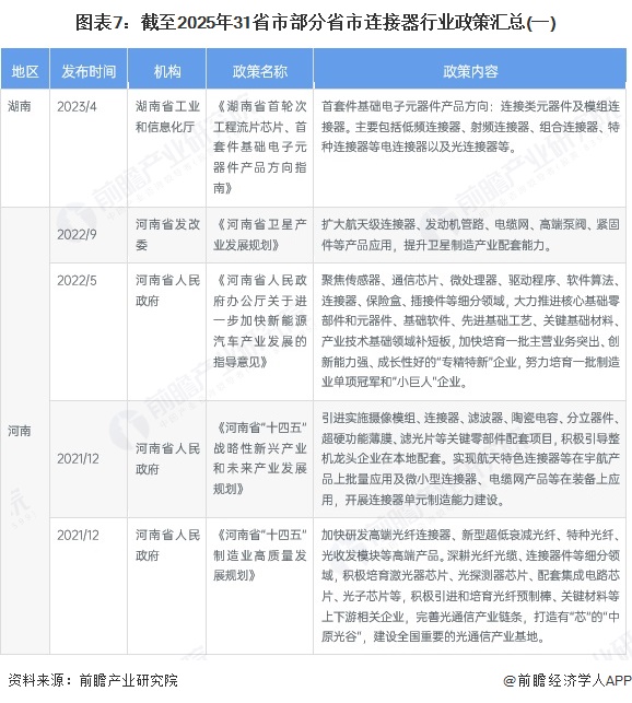 重磅！2025年中国及31省市电池回收行业政策汇总及解读（全） 完善电池回收利用标准及体系
