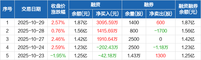 希荻微:12月4日组织现场参观活动,上海赢仕投资管理有限公司、九一私募基金管理(北京)有限公司等多家机构参与