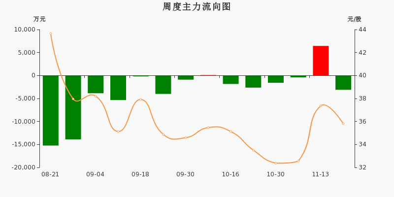 南亚新材（688519）新增【PCB】概念