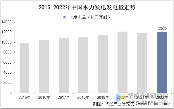 【最全】2025年水力发电行业上市公司全方位对比（附业务布局汇总、业绩对比、业务规划等）