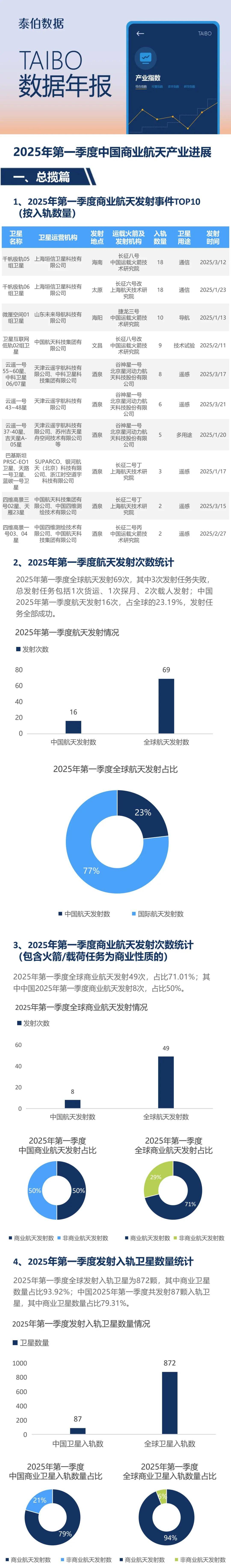 预见2025：《2025年中国北斗导航行业全景图谱》（附供需情况、竞争格局、发展前景等）