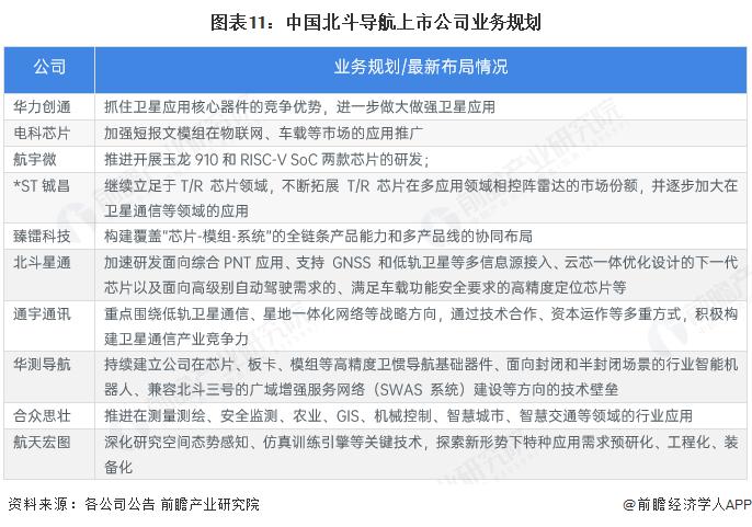 【最全】2025年OLED行业上市公司全方位对比(附业务布局汇总、业绩对比、业务规划等)