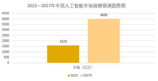2025年中国全屋智能行业财务指标分析 行业在发展过程中具备市场扩张的动力【组图】