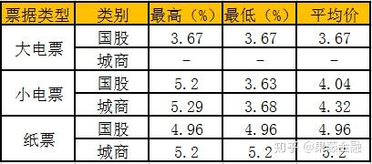 多家信托公司被要求排查逆回购杠杆率；深圳水贝三家黄金珠宝公司被查处 | 金融早参