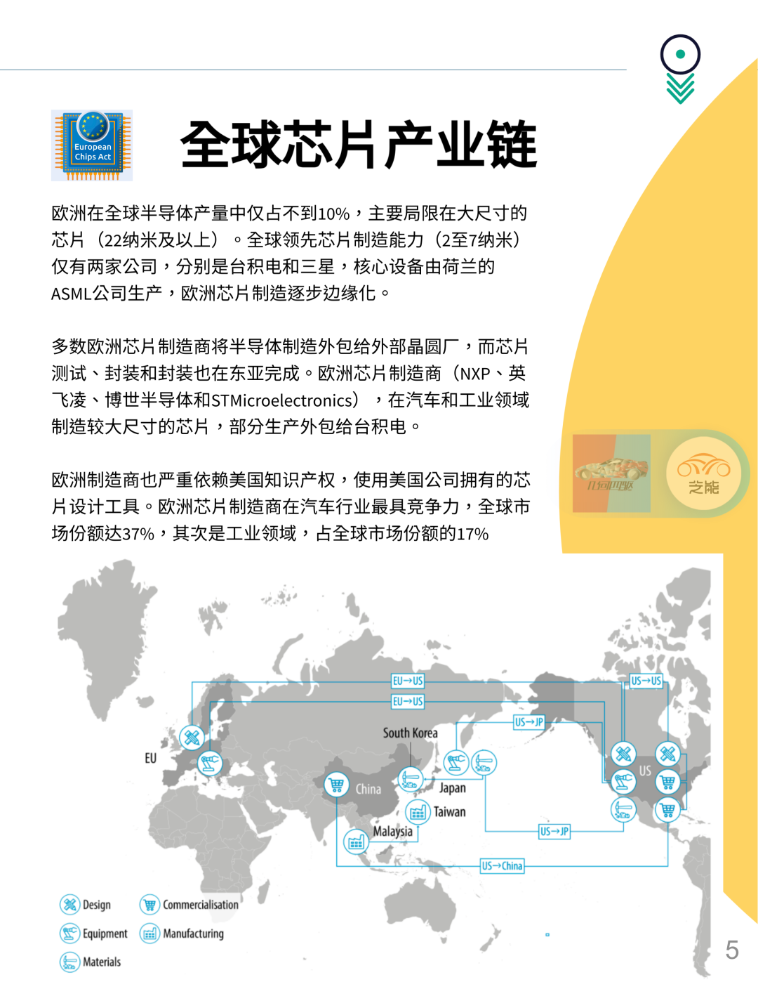 2025年中国通信芯片产业价值链分析 射频芯片毛利率更高【组图】