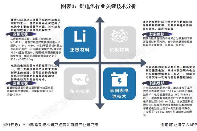 2025年中国锂电池行业中游产品现状 储能电池出货量增速最高，超60%【组图】