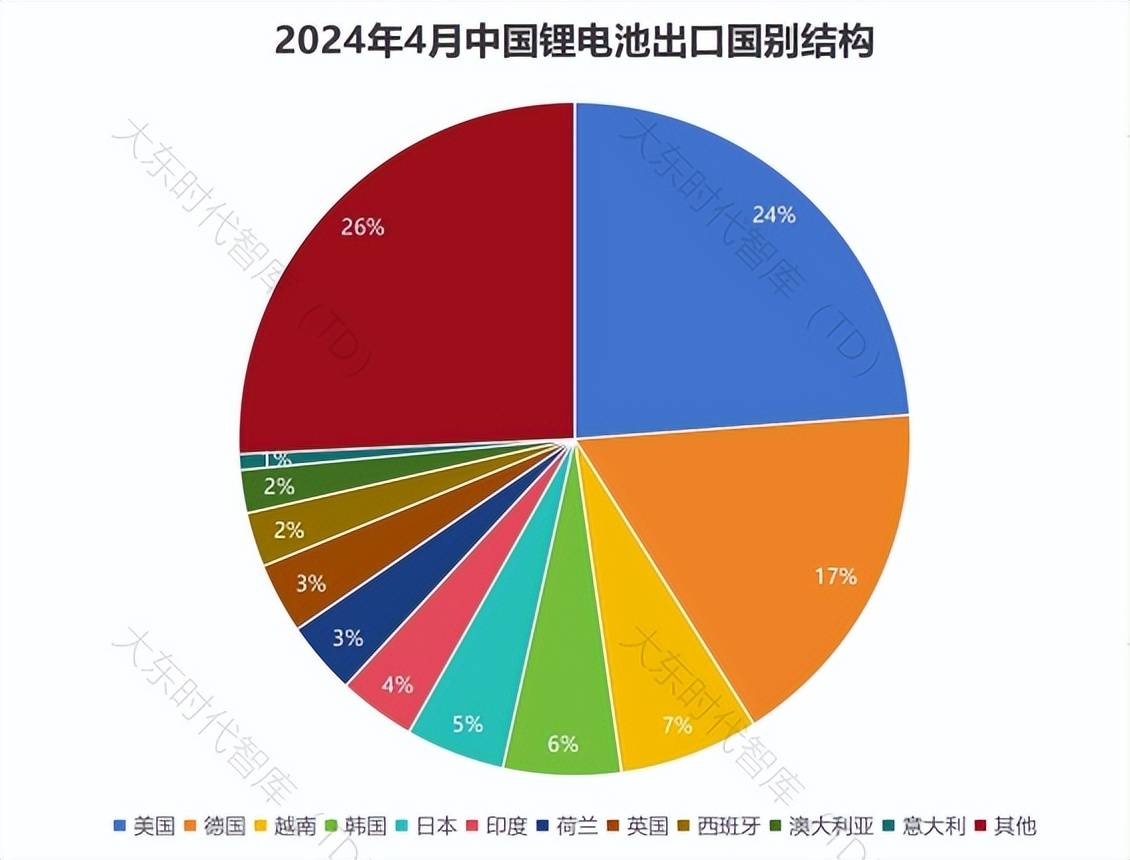 2025年中国锂电池行业中游产品现状 储能电池出货量增速最高，超60%【组图】