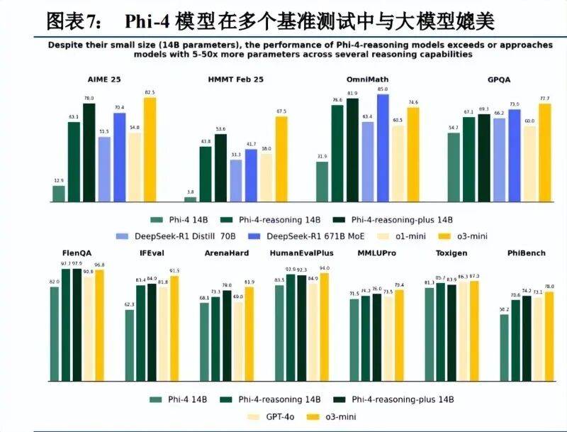 电子行业周报：NAND wafer合约价格大幅提升，AI从云到端拥抱新机遇