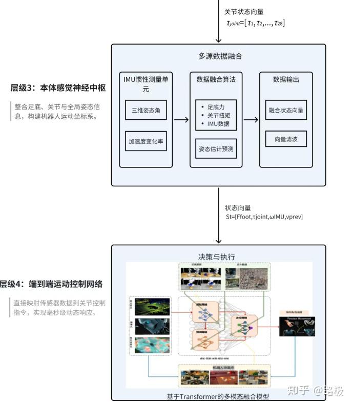 机器人行业周报（1201-1207）：特斯拉发布Optimus跑步视频，特朗普政府有望推出机器人支持政策