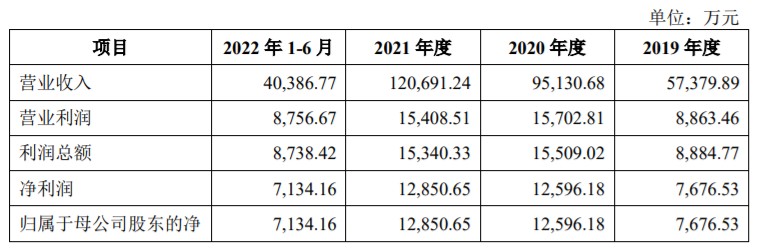 A股申购 | 摩尔线程(688795.SH)开启申购 已推出四代GPU架构
