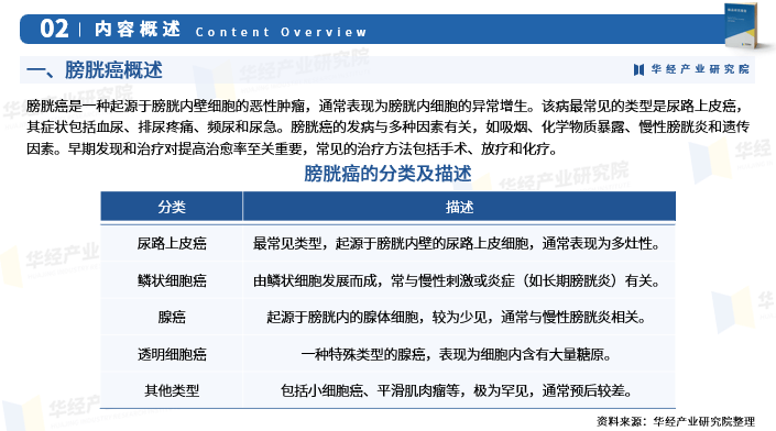 中国肝类疾病治疗药物行业研究报告