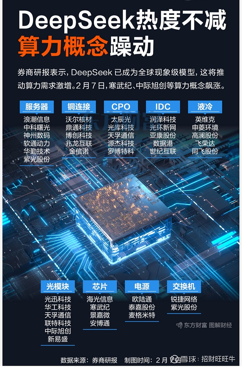 电子行业周报：AI端侧产品密集出新，国产算力初创公司资本化加速