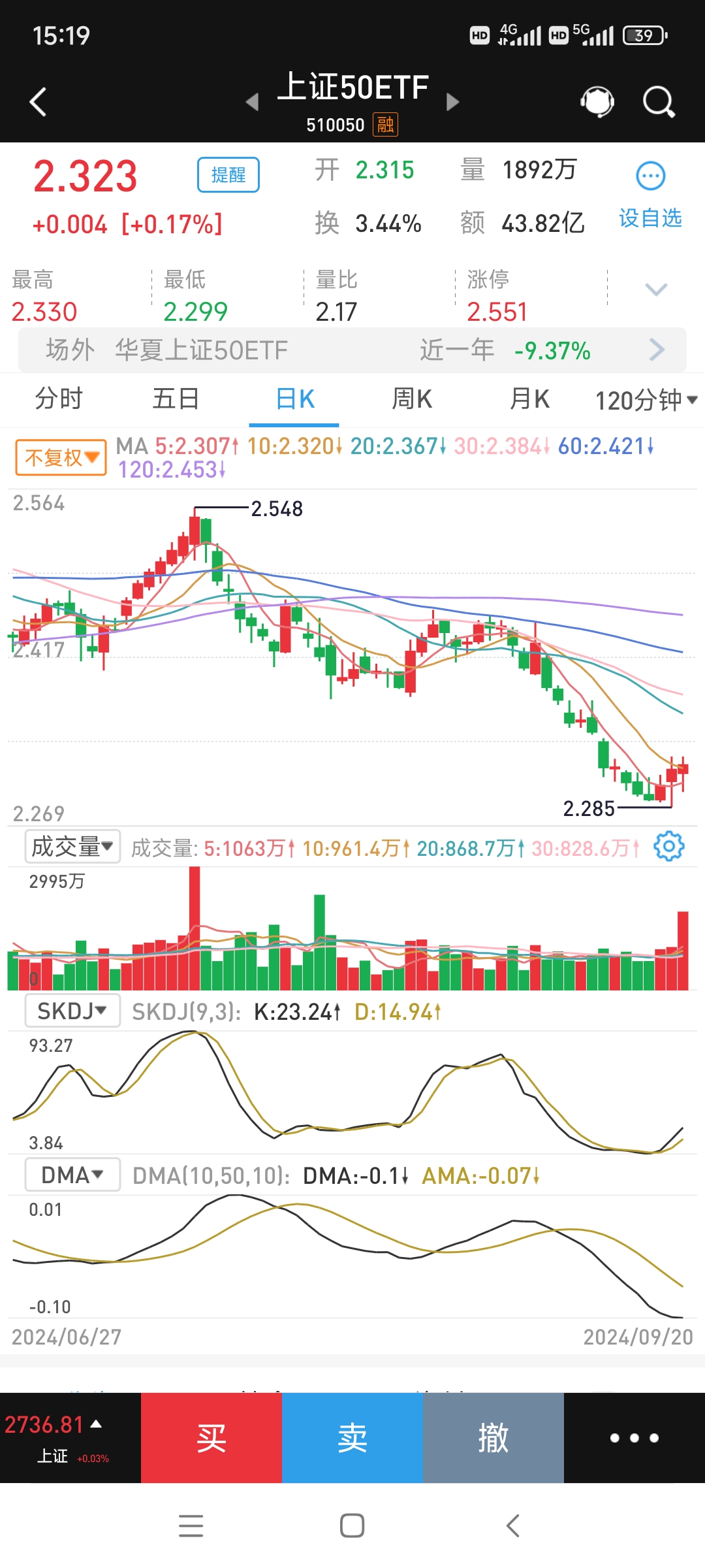 行至岁末，中证A500ETF持续“吸金”