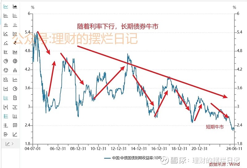 信用债ETF：低成本债券“打包买”