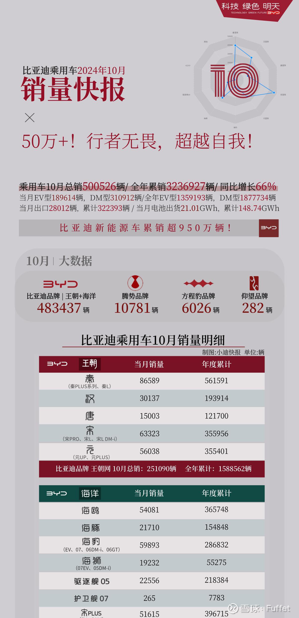 汽车行业周报：11月乘用车零售销量同比降8%，中央定调2026年优化“两新”政策实施