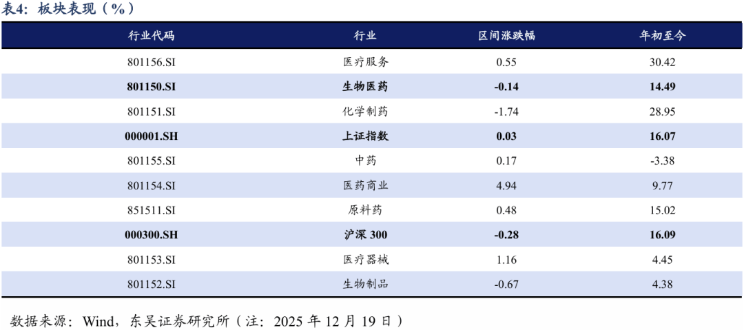 医药生物行业定期报告：生物安全法案出现积极变化，重视CXO机会！