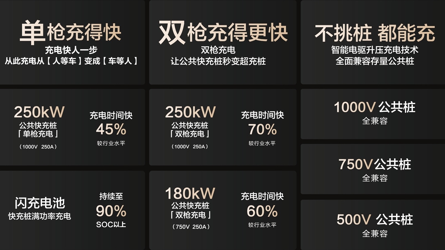 中广核风电等成立新能源公司,含充电桩销售业务