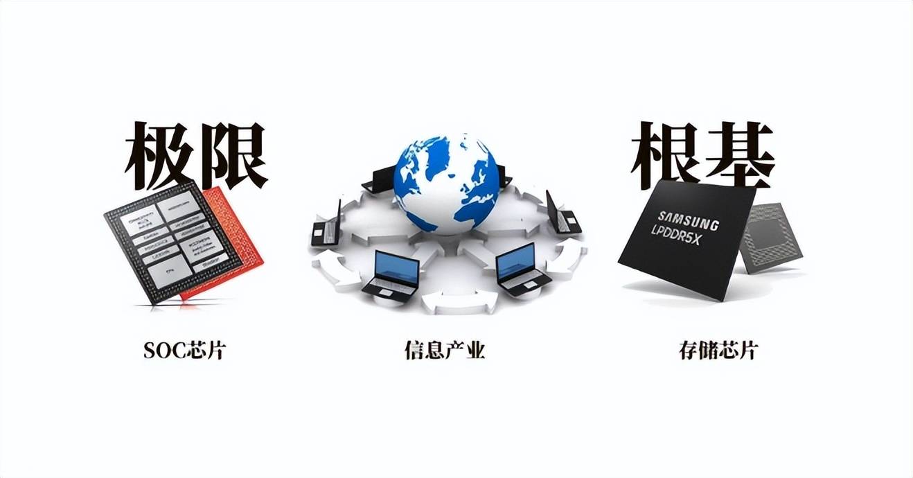 云锋基金入股昕原半导体，后者为存储芯片公司