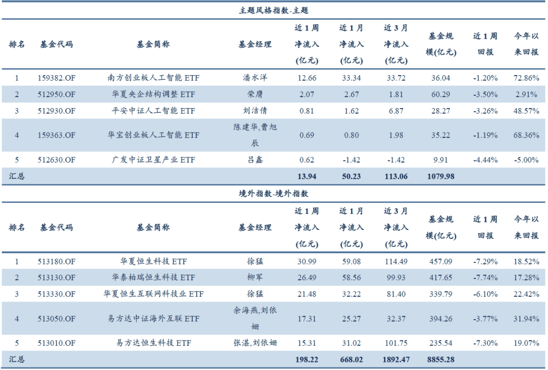 建筑材料行业跟踪周报：震荡期红利资产或受青睐
