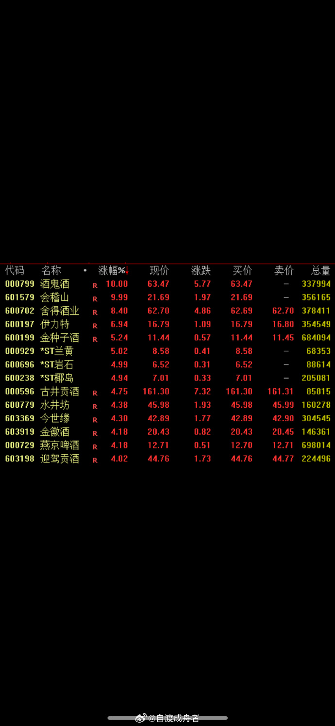 优迅股份（688807）新股概览，12月8日开始网上申购