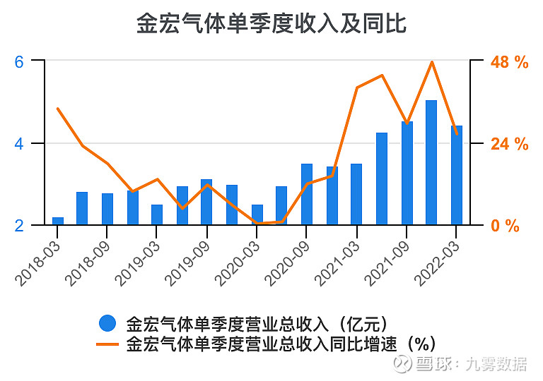 金宏气体(688106)新增【商业航天】概念
