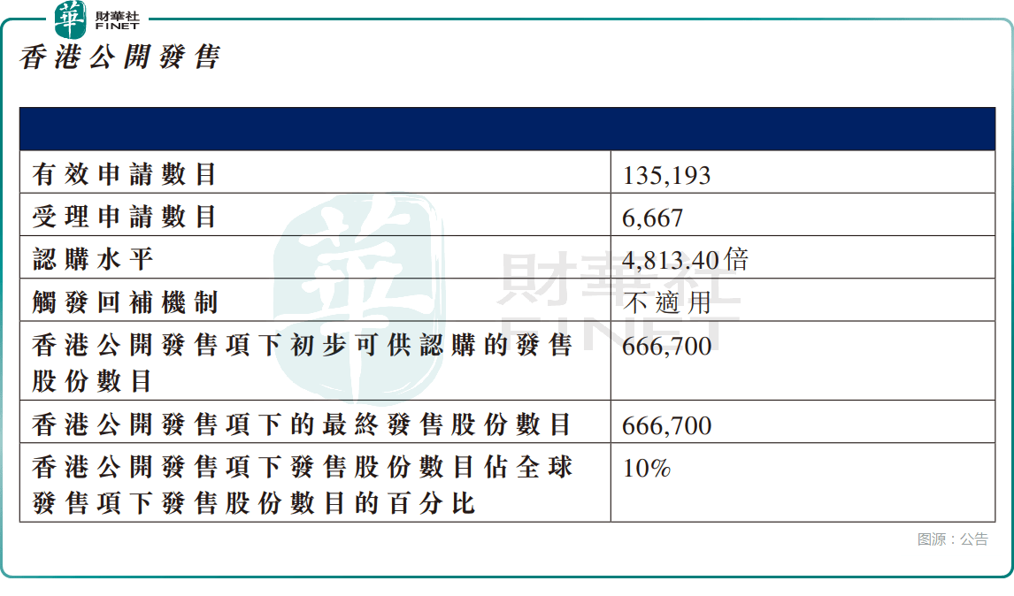打新必看 | 12月8日两只新股申购