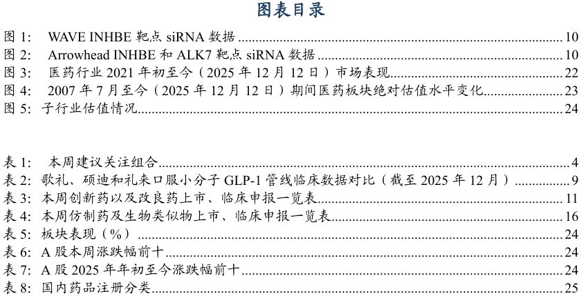 公用事业行业跟踪周报：中央经济工作会议召开，双碳地位提升&建设能源强国