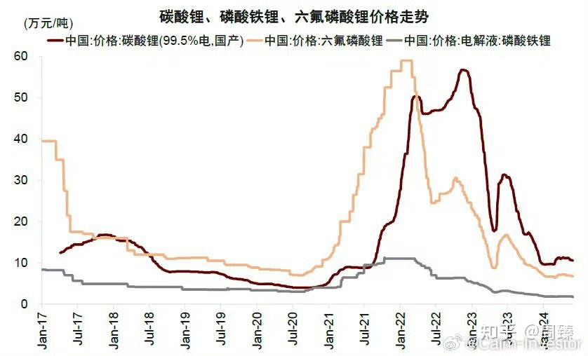 锂电行业跟踪：11月国内动力电池装车量和出口量同比增长，锂电材料价格趋于稳定