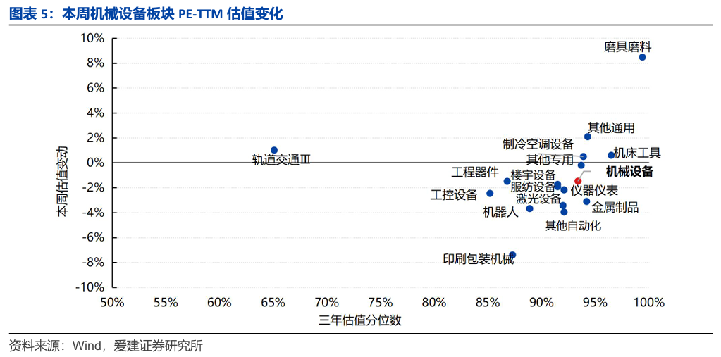 机械设备行业周报:关注核聚变、AI基建、高端机床等板块投资机会