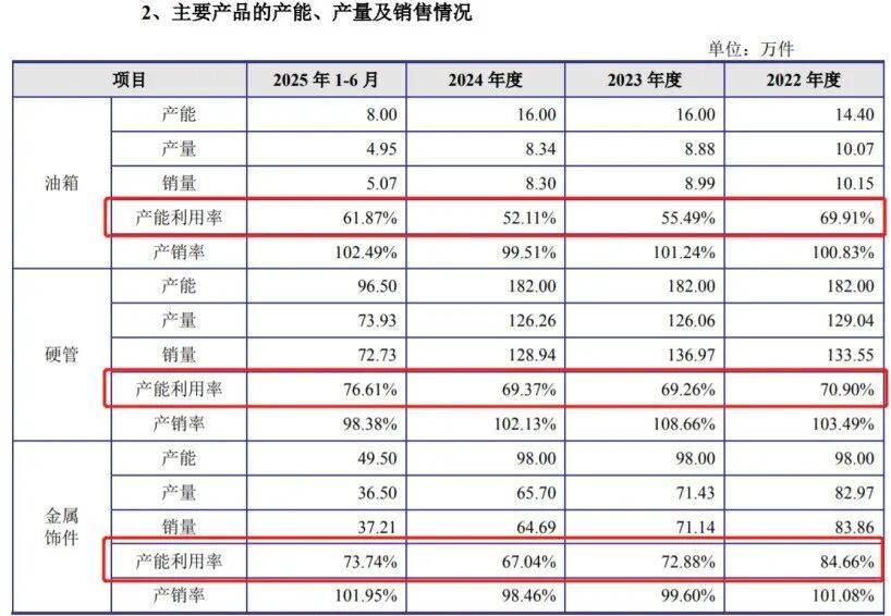 耀坤液压深交所IPO提交注册 拟募资8.0862亿元