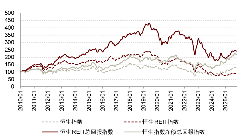 公募REITs 2025：却顾所来径，苍苍横翠微