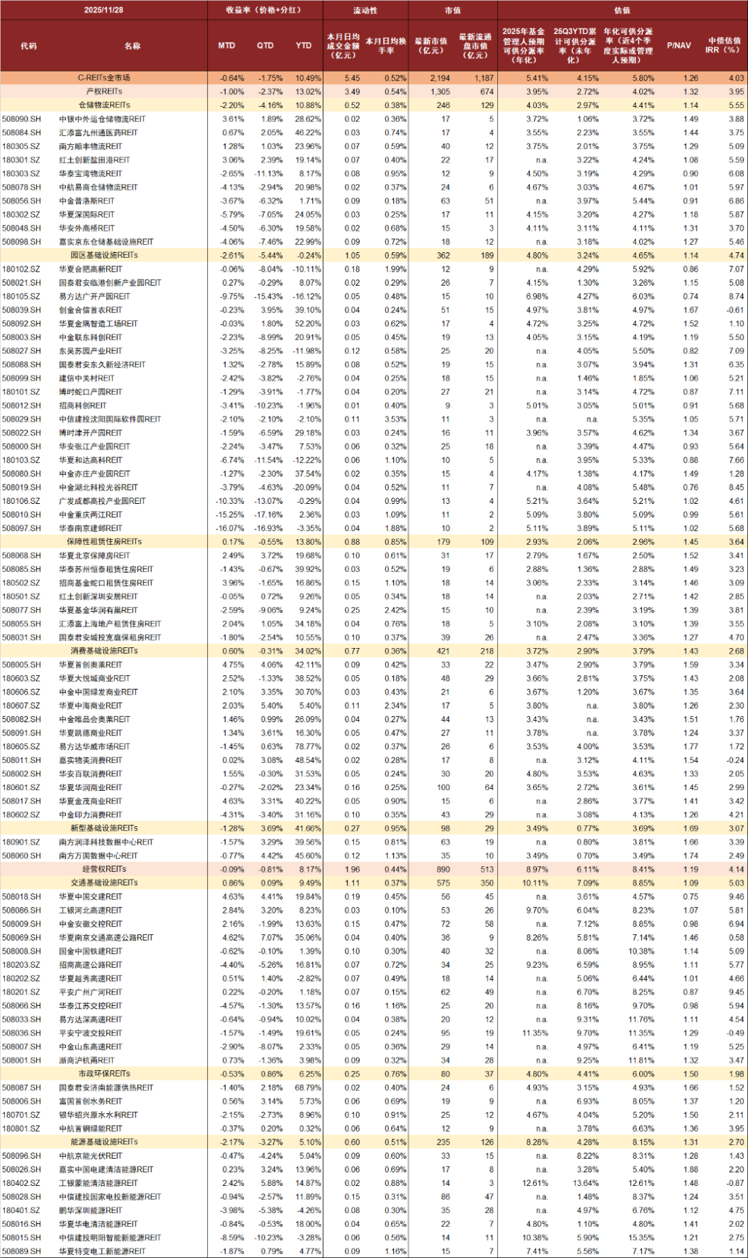 公募REITs 2025：却顾所来径，苍苍横翠微