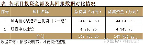 锡华科技（603248）新股概览，12月12日开始网上申购